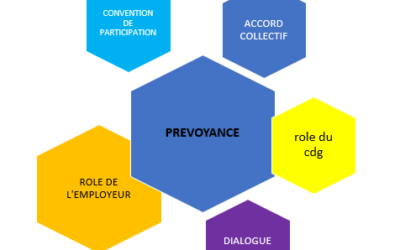 PSC- Volet prévoyance- Prenez connaissance de la visio
